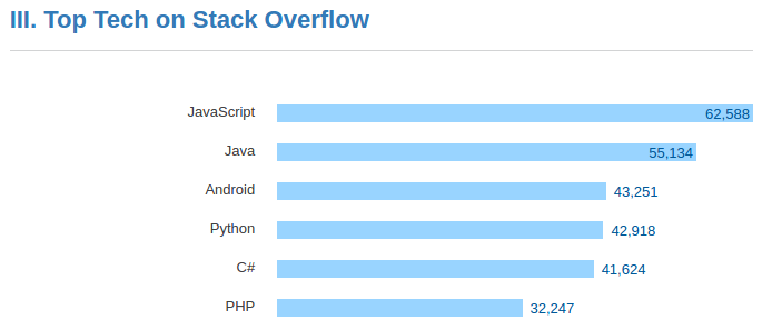 StackOverflow feedback events